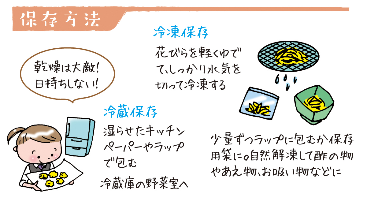 野菜ソムリエ上級プロkaoruのベジタブルライフ 食用菊 彩りに負けない高い栄養価 Ja菊池